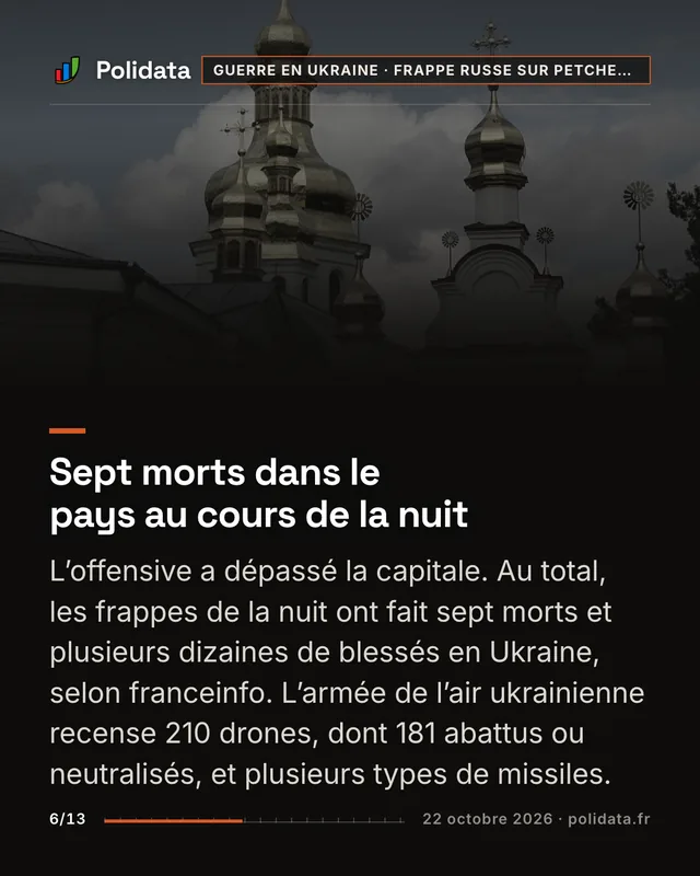 Sept morts dans le pays au cours de la nuit L’offensive a dépassé la capitale. Au total, les frappes de la nuit ont fait sept morts et plusieurs dizaines de blessés en Ukraine, selon franceinfo. L’armée de l’air ukrainienne recense 210 drones, dont 181 abattus ou neutralisés, et plusieurs types de missiles.
