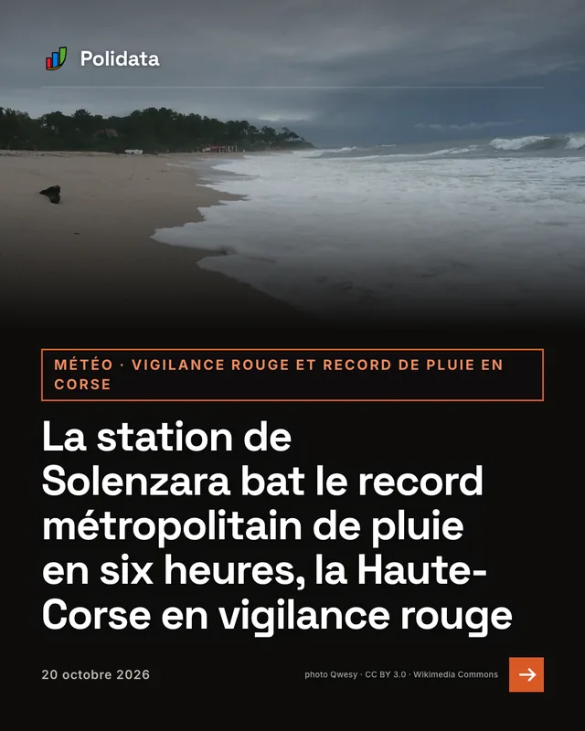 météo · vigilance rouge et record de pluie en corse. La station de Solenzara bat le record métropolitain de pluie en six heures, la Haute-Corse en vigilance rouge