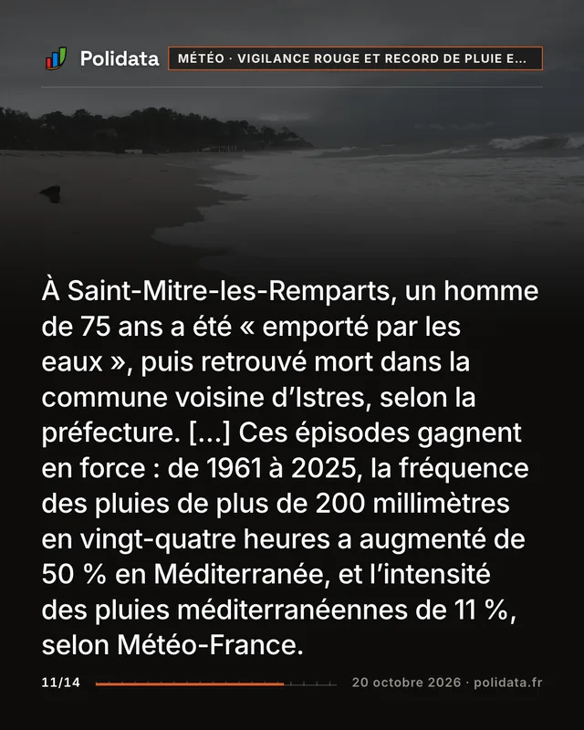 À Saint-Mitre-les-Remparts, un homme de 75 ans a été « emporté par les eaux », puis retrouvé mort dans la commune voisine d’Istres, selon la préfecture. […] Ces épisodes gagnent en force : de 1961 à 2025, la fréquence des pluies de plus de 200 millimètres en vingt-quatre heures a augmenté de 50 % en Méditerranée, et l’intensité des pluies méditerranéennes de 11 %, selon Météo-France.