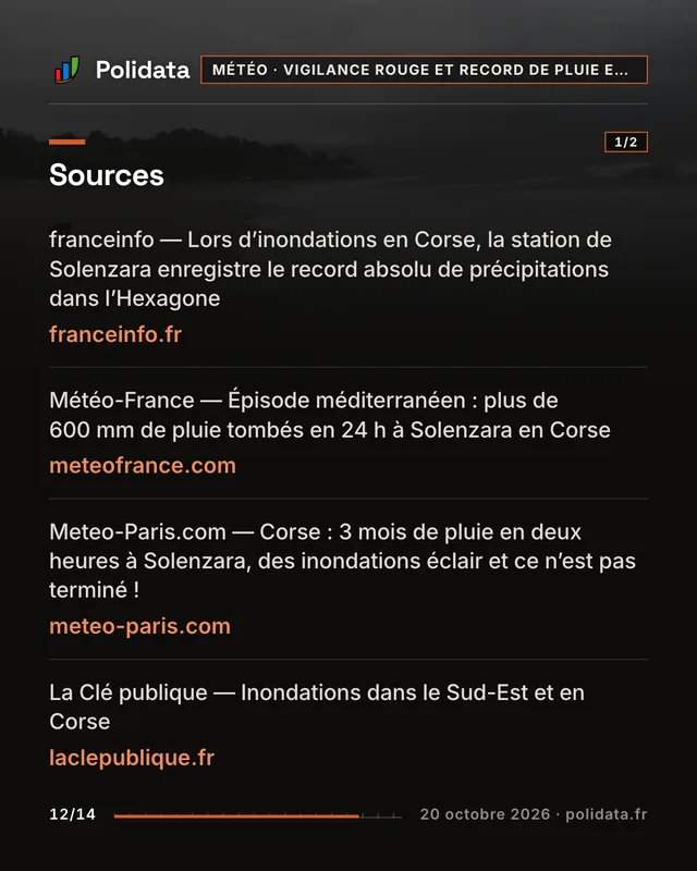 Diapositive 12 sur 14 — La station de Solenzara bat le record métropolitain de pluie en six heures, la Haute-Corse en vigilance rouge