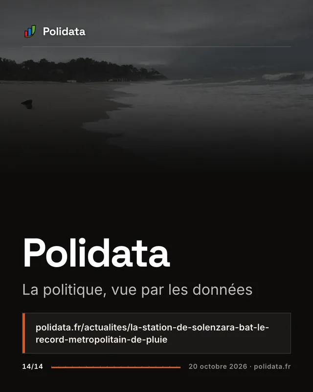 Diapositive 14 sur 14 — La station de Solenzara bat le record métropolitain de pluie en six heures, la Haute-Corse en vigilance rouge