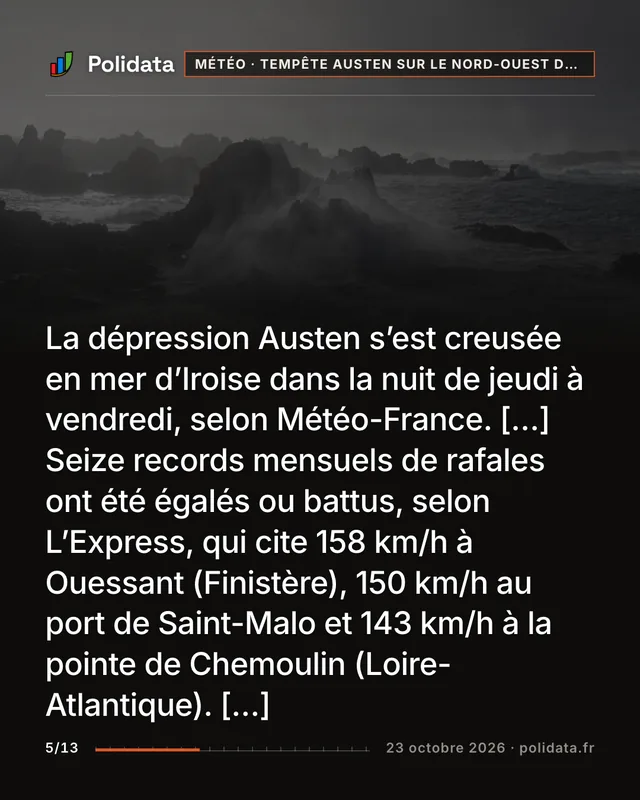 La dépression Austen s’est creusée en mer d’Iroise dans la nuit de jeudi à vendredi, selon Météo-France. […] Seize records mensuels de rafales ont été égalés ou battus, selon L’Express, qui cite 158 km/h à Ouessant (Finistère), 150 km/h au port de Saint-Malo et 143 km/h à la pointe de Chemoulin (Loire-Atlantique). […]