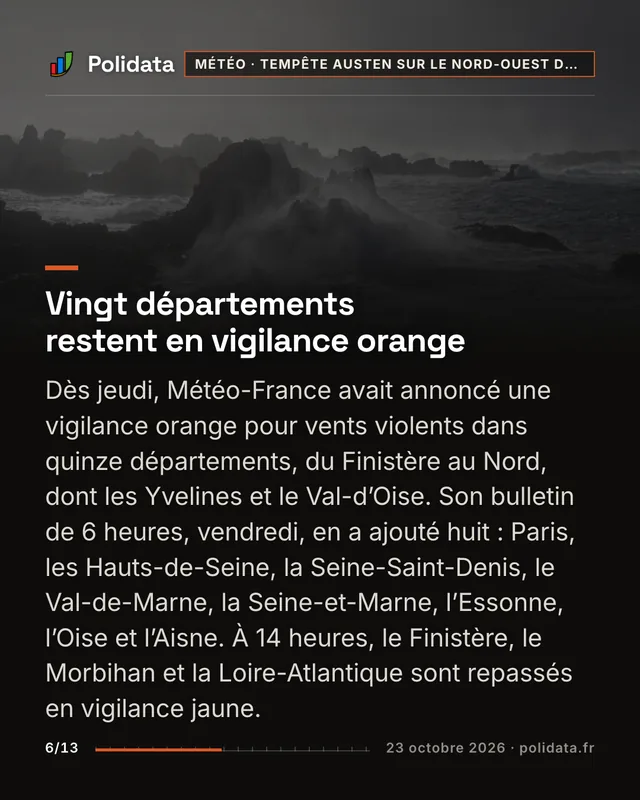 Vingt départements restent en vigilance orange Dès jeudi, Météo-France avait annoncé une vigilance orange pour vents violents dans quinze départements, du Finistère au Nord, dont les Yvelines et le Val-d’Oise. Son bulletin de 6 heures, vendredi, en a ajouté huit : Paris, les Hauts-de-Seine, la Seine-Saint-Denis, le Val-de-Marne, la Seine-et-Marne, l’Essonne, l’Oise et l’Aisne. À 14 heures, le Finistère, le Morbihan et la Loire-Atlantique sont repassés en vigilance jaune.