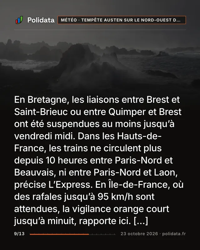 En Bretagne, les liaisons entre Brest et Saint-Brieuc ou entre Quimper et Brest ont été suspendues au moins jusqu’à vendredi midi. Dans les Hauts-de-France, les trains ne circulent plus depuis 10 heures entre Paris-Nord et Beauvais, ni entre Paris-Nord et Laon, précise L’Express. En Île-de-France, où des rafales jusqu’à 95 km/h sont attendues, la vigilance orange court jusqu’à minuit, rapporte ici. […]