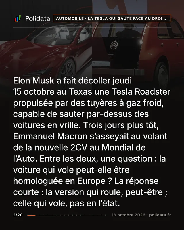 Elon Musk a fait décoller jeudi 15 octobre au Texas une Tesla Roadster propulsée par des tuyères à gaz froid, capable de sauter par-dessus des voitures en vrille. Trois jours plus tôt, Emmanuel Macron s’asseyait au volant de la nouvelle 2CV au Mondial de l’Auto. Entre les deux, une question : la voiture qui vole peut-elle être homologuée en Europe ? La réponse courte : la version qui roule, peut-être ; celle qui vole, pas en l’état.