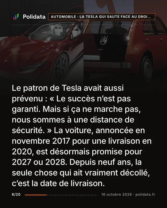 Le patron de Tesla avait aussi prévenu : « Le succès n’est pas garanti. Mais si ça ne marche pas, nous sommes à une distance de sécurité. » La voiture, annoncée en novembre 2017 pour une livraison en 2020, est désormais promise pour 2027 ou 2028. Depuis neuf ans, la seule chose qui ait vraiment décollé, c’est la date de livraison.
