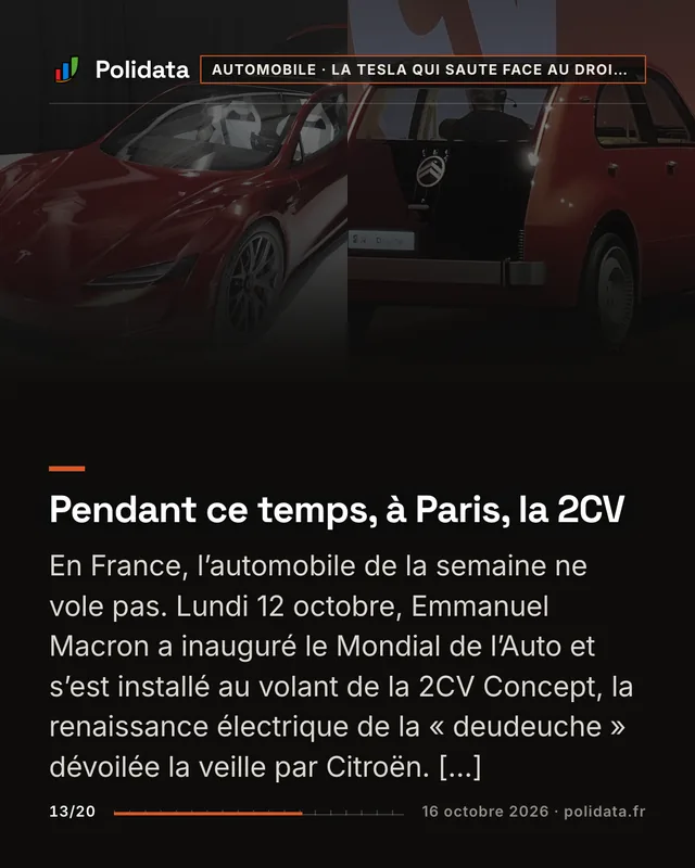 Pendant ce temps, à Paris, la 2CV En France, l’automobile de la semaine ne vole pas. Lundi 12 octobre, Emmanuel Macron a inauguré le Mondial de l’Auto et s’est installé au volant de la 2CV Concept, la renaissance électrique de la « deudeuche » dévoilée la veille par Citroën. […]