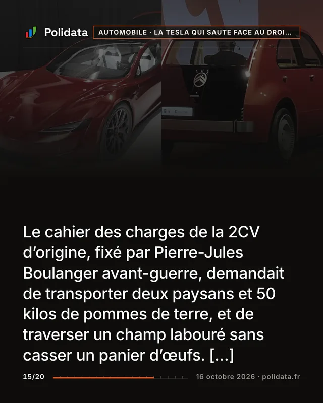 Le cahier des charges de la 2CV d’origine, fixé par Pierre-Jules Boulanger avant-guerre, demandait de transporter deux paysans et 50 kilos de pommes de terre, et de traverser un champ labouré sans casser un panier d’œufs. […]