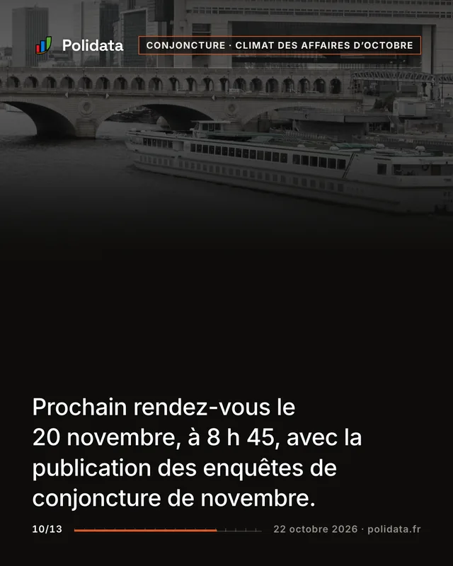 Prochain rendez-vous le 20 novembre, à 8 h 45, avec la publication des enquêtes de conjoncture de novembre.