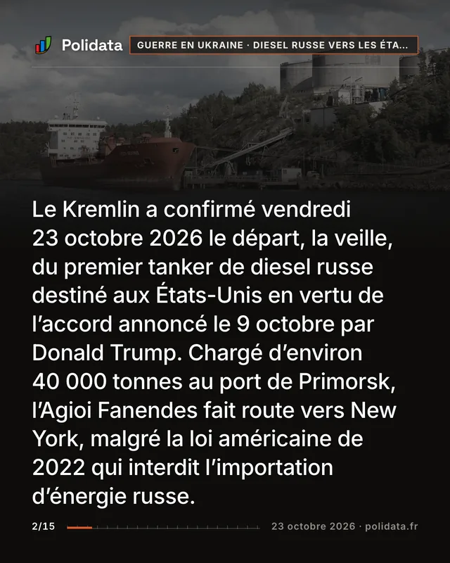 Le Kremlin a confirmé vendredi 23 octobre 2026 le départ, la veille, du premier tanker de diesel russe destiné aux États-Unis en vertu de l’accord annoncé le 9 octobre par Donald Trump. Chargé d’environ 40 000 tonnes au port de Primorsk, l’Agioi Fanendes fait route vers New York, malgré la loi américaine de 2022 qui interdit l’importation d’énergie russe.