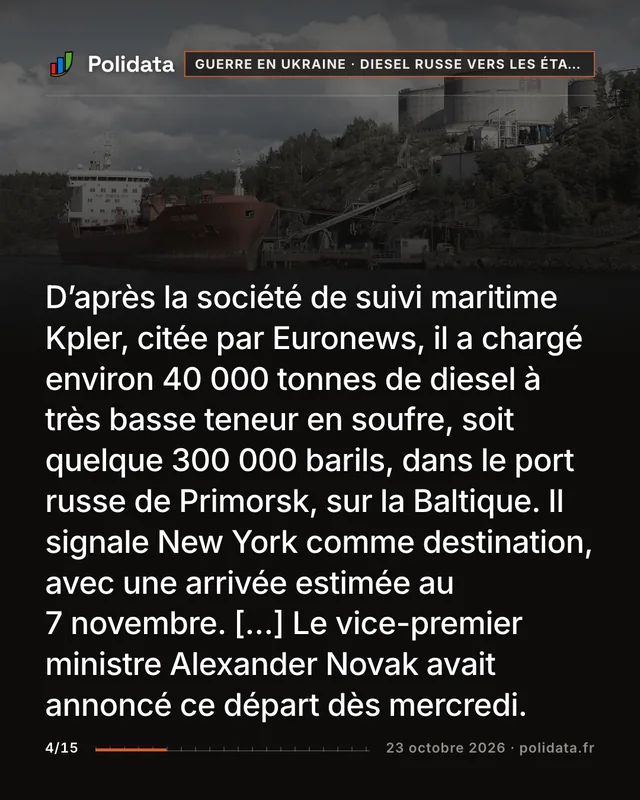D’après la société de suivi maritime Kpler, citée par Euronews, il a chargé environ 40 000 tonnes de diesel à très basse teneur en soufre, soit quelque 300 000 barils, dans le port russe de Primorsk, sur la Baltique. Il signale New York comme destination, avec une arrivée estimée au 7 novembre. […] Le vice-premier ministre Alexander Novak avait annoncé ce départ dès mercredi.