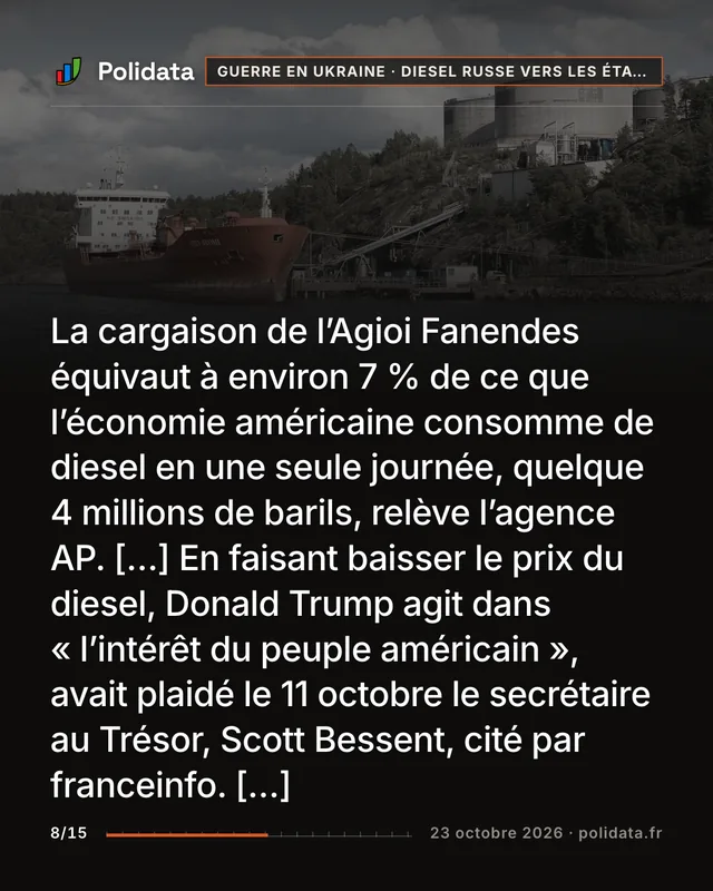 La cargaison de l’Agioi Fanendes équivaut à environ 7 % de ce que l’économie américaine consomme de diesel en une seule journée, quelque 4 millions de barils, relève l’agence AP. […] En faisant baisser le prix du diesel, Donald Trump agit dans « l’intérêt du peuple américain », avait plaidé le 11 octobre le secrétaire au Trésor, Scott Bessent, cité par franceinfo. […]