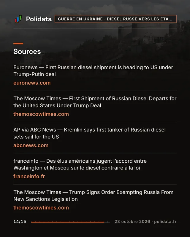 Diapositive 14 sur 15 — Le Kremlin annonce le départ d’un premier tanker de diesel russe vers les États-Unis
