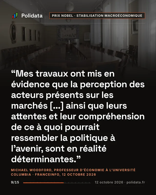 Mes travaux ont mis en évidence que la perception des acteurs présents sur les marchés [...] ainsi que leurs attentes et leur compréhension de ce à quoi pourrait ressembler la politique à l’avenir, sont en réalité déterminantes.