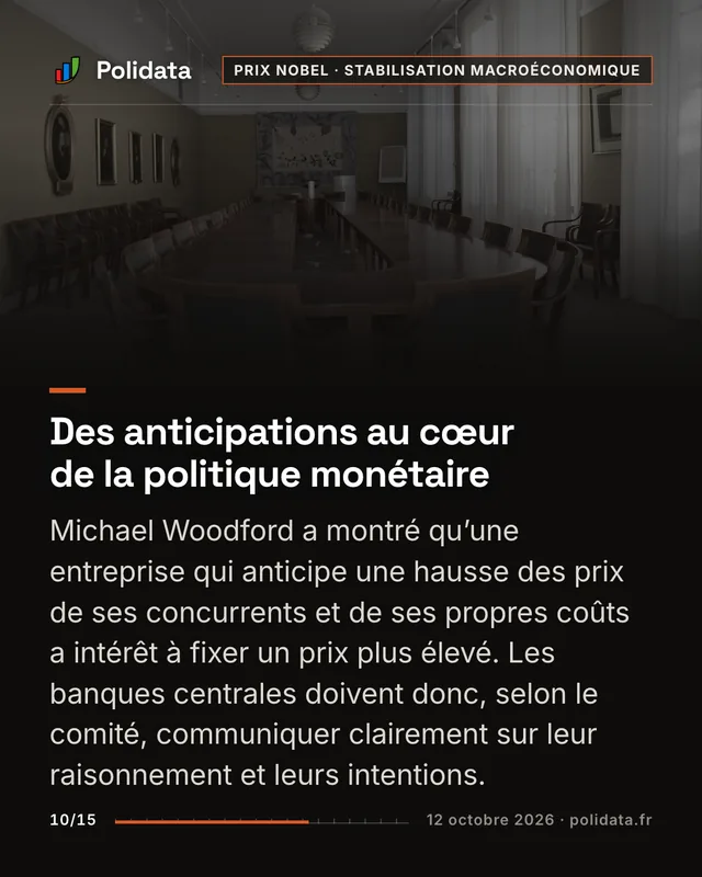 Des anticipations au cœur de la politique monétaire Michael Woodford a montré qu’une entreprise qui anticipe une hausse des prix de ses concurrents et de ses propres coûts a intérêt à fixer un prix plus élevé. Les banques centrales doivent donc, selon le comité, communiquer clairement sur leur raisonnement et leurs intentions.