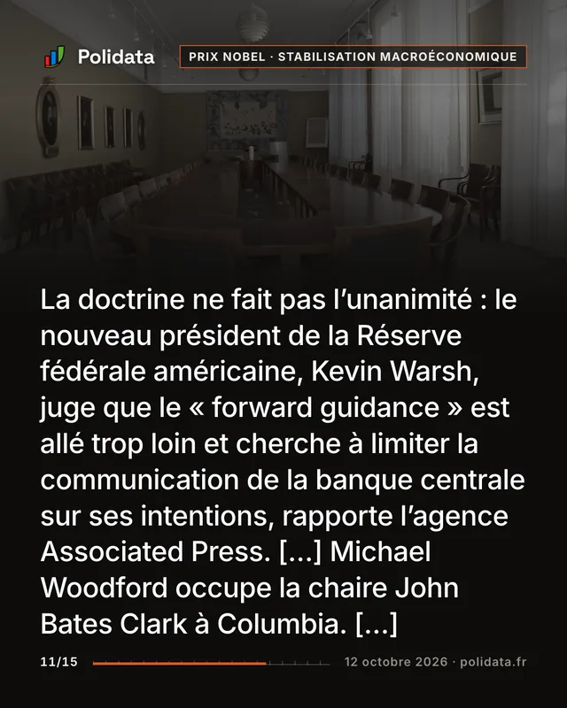 La doctrine ne fait pas l’unanimité : le nouveau président de la Réserve fédérale américaine, Kevin Warsh, juge que le « forward guidance » est allé trop loin et cherche à limiter la communication de la banque centrale sur ses intentions, rapporte l’agence Associated Press. […] Michael Woodford occupe la chaire John Bates Clark à Columbia. […]