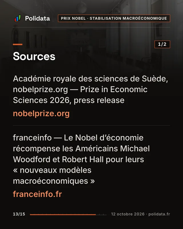 Diapositive 13 sur 15 — Le Nobel d’économie couronne les Américains Michael Woodford et Robert Hall