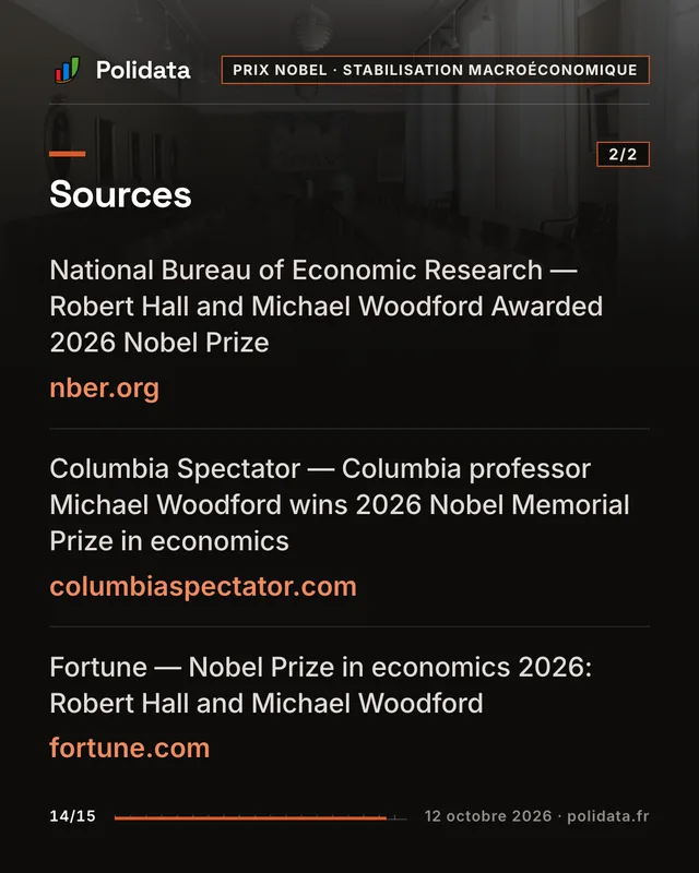 Diapositive 14 sur 15 — Le Nobel d’économie couronne les Américains Michael Woodford et Robert Hall