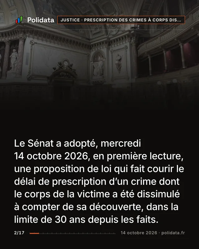 Le Sénat a adopté, mercredi 14 octobre 2026, en première lecture, une proposition de loi qui fait courir le délai de prescription d’un crime dont le corps de la victime a été dissimulé à compter de sa découverte, dans la limite de 30 ans depuis les faits.