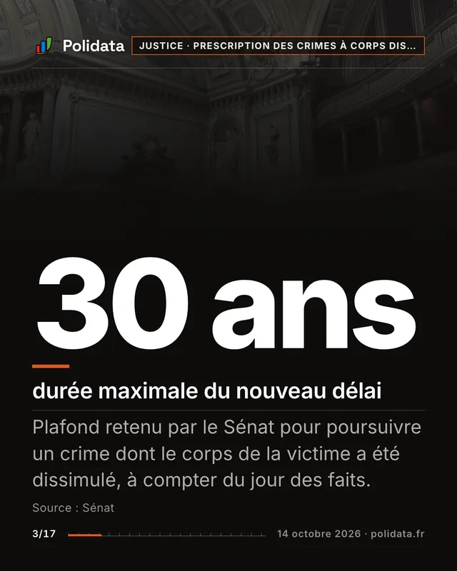 30 ans durée maximale du nouveau délai. Plafond retenu par le Sénat pour poursuivre un crime dont le corps de la victime a été dissimulé, à compter du jour des faits.