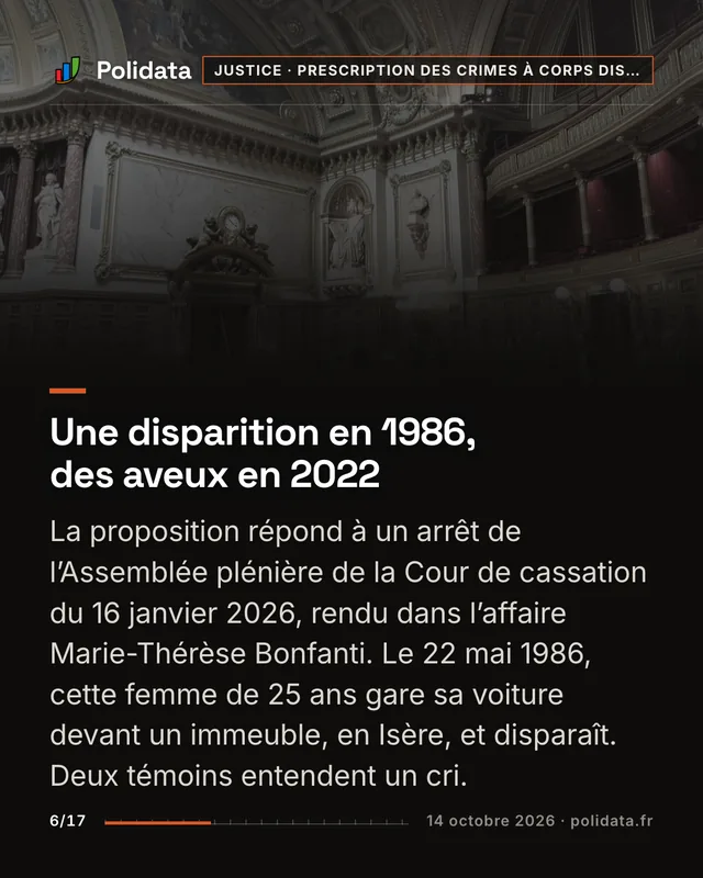 Une disparition en 1986, des aveux en 2022 La proposition répond à un arrêt de l’Assemblée plénière de la Cour de cassation du 16 janvier 2026, rendu dans l’affaire Marie-Thérèse Bonfanti. Le 22 mai 1986, cette femme de 25 ans gare sa voiture devant un immeuble, en Isère, et disparaît. Deux témoins entendent un cri.