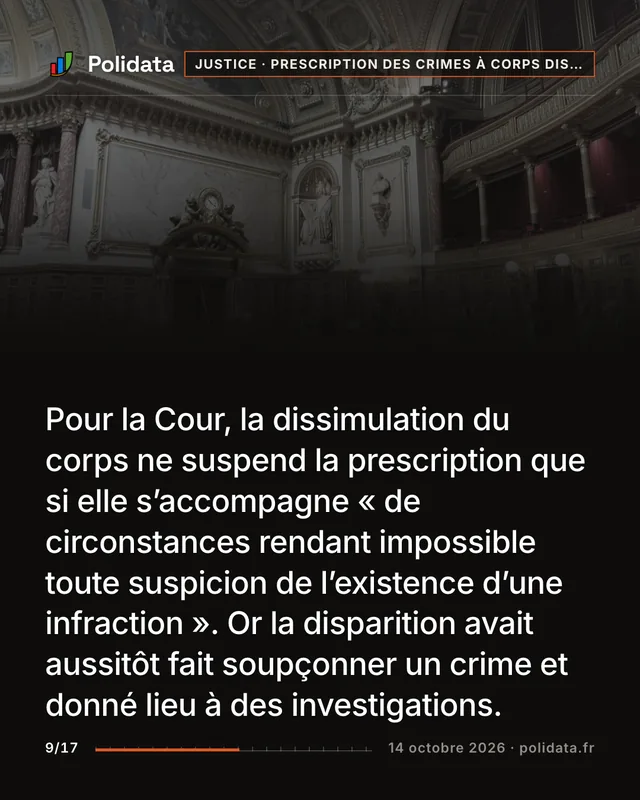 Pour la Cour, la dissimulation du corps ne suspend la prescription que si elle s’accompagne « de circonstances rendant impossible toute suspicion de l’existence d’une infraction ». Or la disparition avait aussitôt fait soupçonner un crime et donné lieu à des investigations.