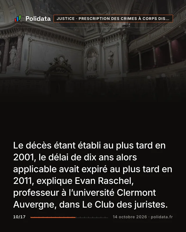 Le décès étant établi au plus tard en 2001, le délai de dix ans alors applicable avait expiré au plus tard en 2011, explique Evan Raschel, professeur à l’université Clermont Auvergne, dans Le Club des juristes.