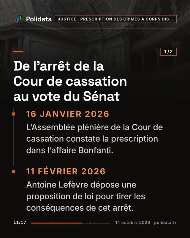 De l’arrêt de la Cour de cassation au vote du Sénat 16 janvier 2026. . L’Assemblée plénière de la Cour de cassation constate la prescription dans l’affaire Bonfanti. 11 février 2026. . Antoine Lefèvre dépose une proposition de loi pour tirer les conséquences de cet arrêt.