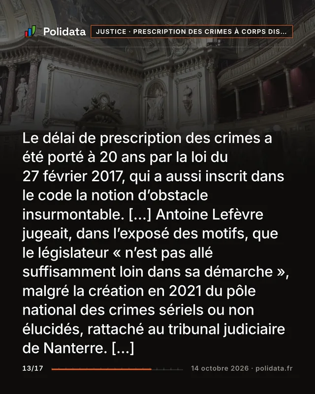 Le délai de prescription des crimes a été porté à 20 ans par la loi du 27 février 2017, qui a aussi inscrit dans le code la notion d’obstacle insurmontable. […] Antoine Lefèvre jugeait, dans l’exposé des motifs, que le législateur « n’est pas allé suffisamment loin dans sa démarche », malgré la création en 2021 du pôle national des crimes sériels ou non élucidés, rattaché au tribunal judiciaire de Nanterre. […]