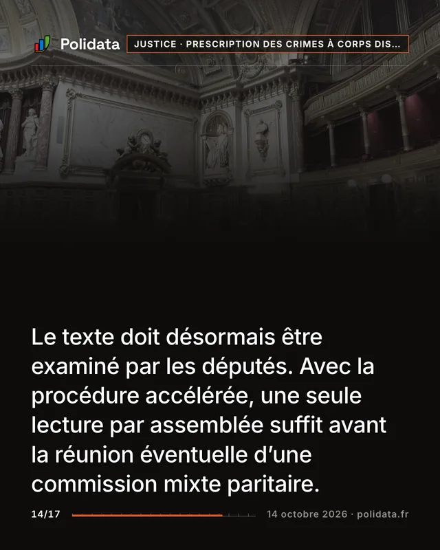 Le texte doit désormais être examiné par les députés. Avec la procédure accélérée, une seule lecture par assemblée suffit avant la réunion éventuelle d’une commission mixte paritaire.