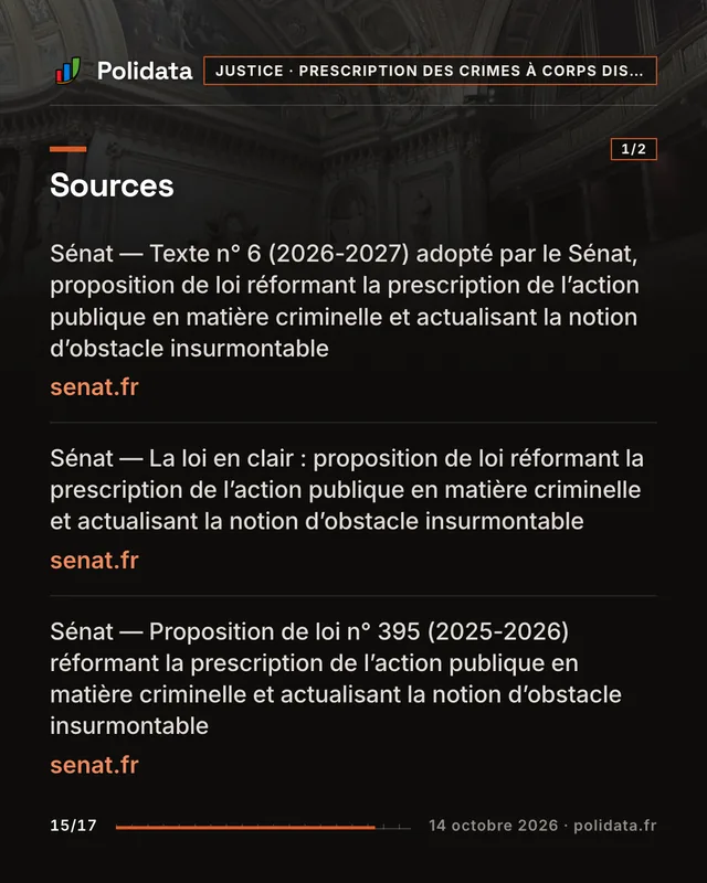 Diapositive 15 sur 17 — Le Sénat fait courir la prescription des crimes à corps dissimulé à compter de la découverte du corps