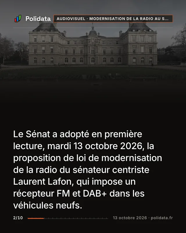 Le Sénat a adopté en première lecture, mardi 13 octobre 2026, la proposition de loi de modernisation de la radio du sénateur centriste Laurent Lafon, qui impose un récepteur FM et DAB+ dans les véhicules neufs.