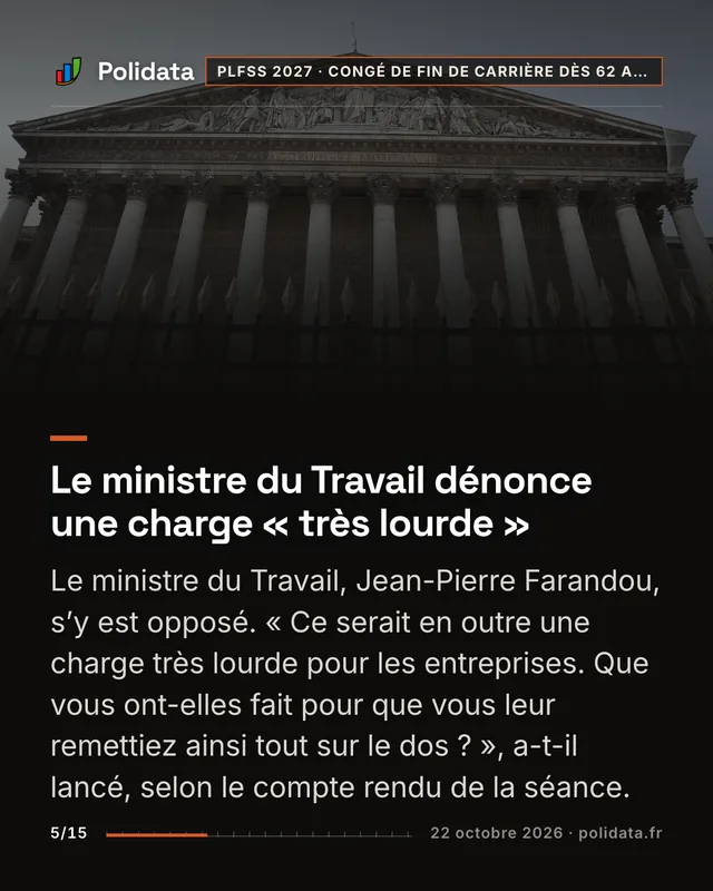 Le ministre du Travail dénonce une charge « très lourde » Le ministre du Travail, Jean-Pierre Farandou, s’y est opposé. « Ce serait en outre une charge très lourde pour les entreprises. Que vous ont-elles fait pour que vous leur remettiez ainsi tout sur le dos ? », a-t-il lancé, selon le compte rendu de la séance.