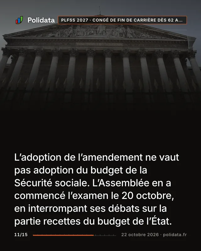 L’adoption de l’amendement ne vaut pas adoption du budget de la Sécurité sociale. L’Assemblée en a commencé l’examen le 20 octobre, en interrompant ses débats sur la partie recettes du budget de l’État.