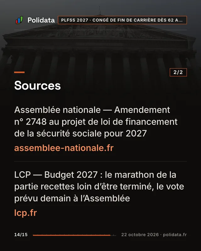 Diapositive 14 sur 15 — Les députés adoptent un amendement pour un congé de fin de carrière dès 62 ans