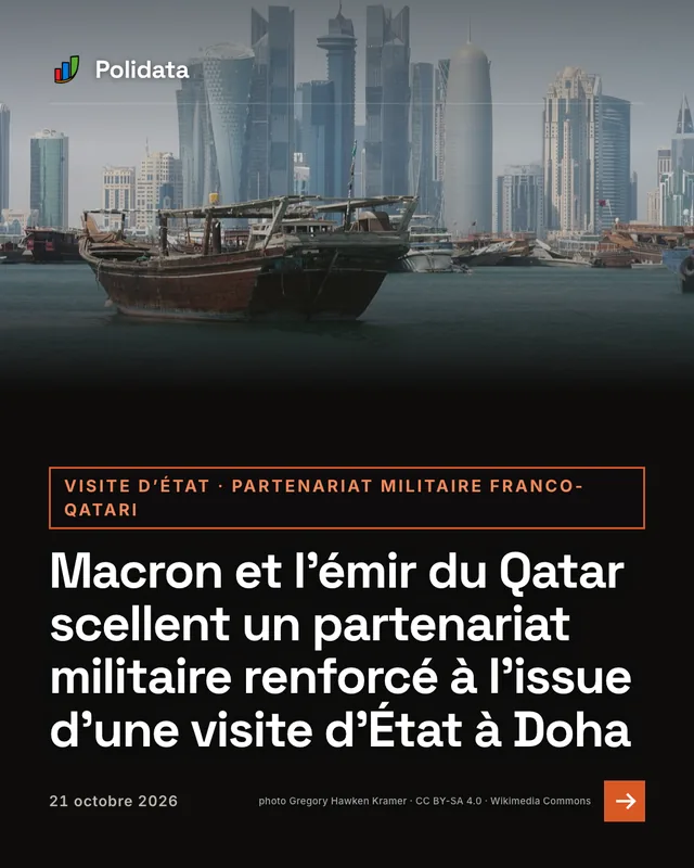 visite d’état · partenariat militaire franco-qatari. Macron et l’émir du Qatar scellent un partenariat militaire renforcé à l’issue d’une visite d’État à Doha
