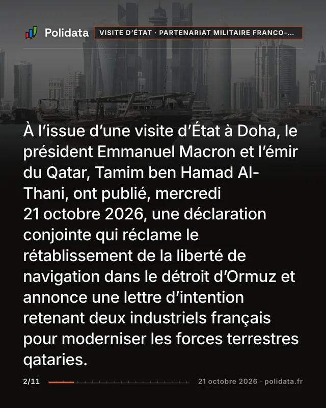 À l’issue d’une visite d’État à Doha, le président Emmanuel Macron et l’émir du Qatar, Tamim ben Hamad Al-Thani, ont publié, mercredi 21 octobre 2026, une déclaration conjointe qui réclame le rétablissement de la liberté de navigation dans le détroit d’Ormuz et annonce une lettre d’intention retenant deux industriels français pour moderniser les forces terrestres qataries.