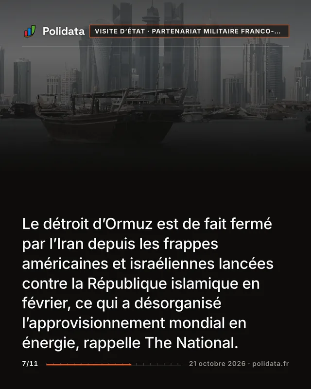 Le détroit d’Ormuz est de fait fermé par l’Iran depuis les frappes américaines et israéliennes lancées contre la République islamique en février, ce qui a désorganisé l’approvisionnement mondial en énergie, rappelle The National.