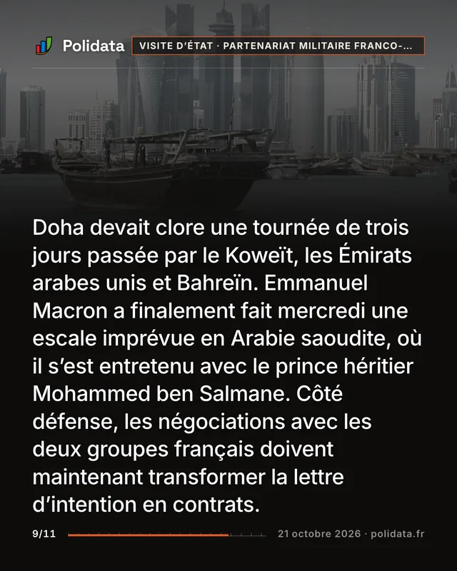 Doha devait clore une tournée de trois jours passée par le Koweït, les Émirats arabes unis et Bahreïn. Emmanuel Macron a finalement fait mercredi une escale imprévue en Arabie saoudite, où il s’est entretenu avec le prince héritier Mohammed ben Salmane. Côté défense, les négociations avec les deux groupes français doivent maintenant transformer la lettre d’intention en contrats.