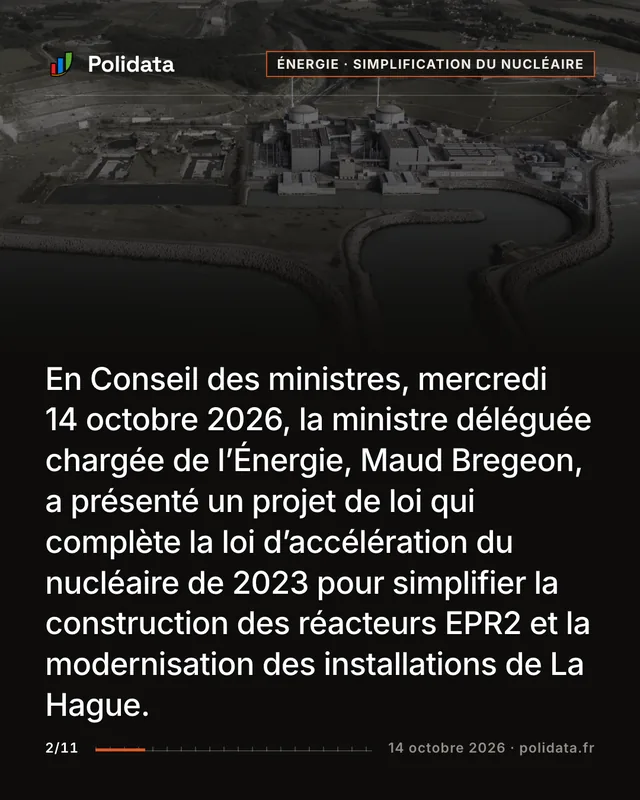 En Conseil des ministres, mercredi 14 octobre 2026, la ministre déléguée chargée de l’Énergie, Maud Bregeon, a présenté un projet de loi qui complète la loi d’accélération du nucléaire de 2023 pour simplifier la construction des réacteurs EPR2 et la modernisation des installations de La Hague.