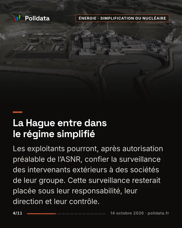 La Hague entre dans le régime simplifié Les exploitants pourront, après autorisation préalable de l’ASNR, confier la surveillance des intervenants extérieurs à des sociétés de leur groupe. Cette surveillance resterait placée sous leur responsabilité, leur direction et leur contrôle.