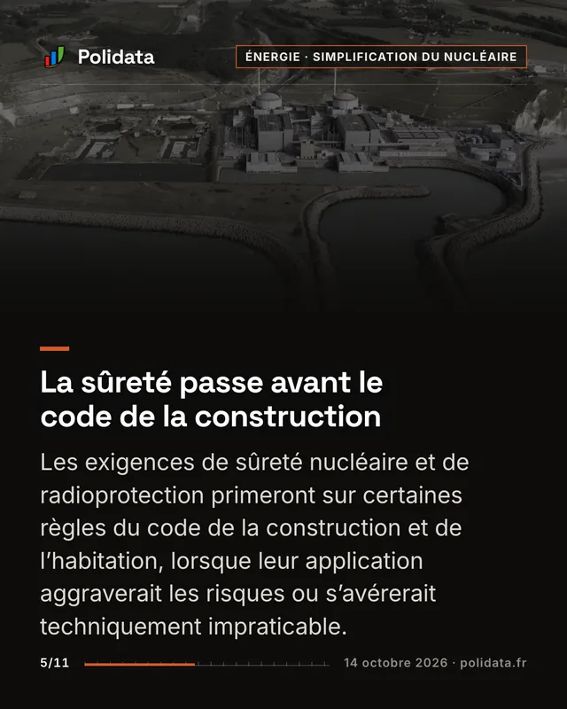 La sûreté passe avant le code de la construction Les exigences de sûreté nucléaire et de radioprotection primeront sur certaines règles du code de la construction et de l’habitation, lorsque leur application aggraverait les risques ou s’avérerait techniquement impraticable.