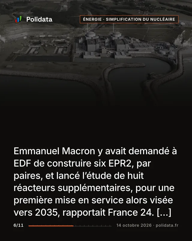 Emmanuel Macron y avait demandé à EDF de construire six EPR2, par paires, et lancé l’étude de huit réacteurs supplémentaires, pour une première mise en service alors visée vers 2035, rapportait France 24. […]
