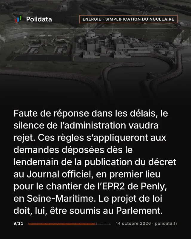 Faute de réponse dans les délais, le silence de l’administration vaudra rejet. Ces règles s’appliqueront aux demandes déposées dès le lendemain de la publication du décret au Journal officiel, en premier lieu pour le chantier de l’EPR2 de Penly, en Seine-Maritime. Le projet de loi doit, lui, être soumis au Parlement.