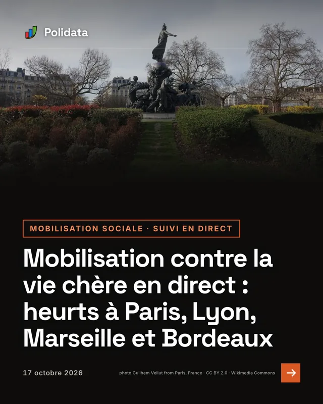 mobilisation sociale · suivi en direct. Mobilisation contre la vie chère en direct : heurts à Paris, Lyon, Marseille et Bordeaux