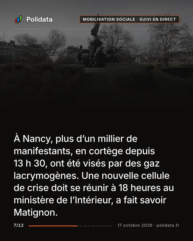À Nancy, plus d’un millier de manifestants, en cortège depuis 13 h 30, ont été visés par des gaz lacrymogènes. Une nouvelle cellule de crise doit se réunir à 18 heures au ministère de l’Intérieur, a fait savoir Matignon.