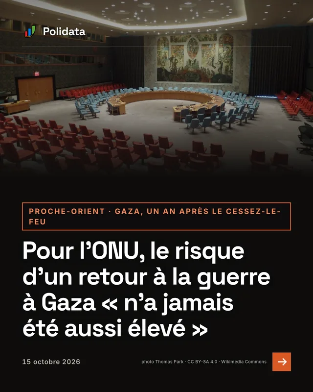proche-orient · gaza, un an après le cessez-le-feu. Pour l’ONU, le risque d’un retour à la guerre à Gaza « n’a jamais été aussi élevé »
