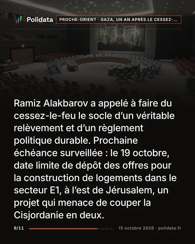 Ramiz Alakbarov a appelé à faire du cessez-le-feu le socle d’un véritable relèvement et d’un règlement politique durable. Prochaine échéance surveillée : le 19 octobre, date limite de dépôt des offres pour la construction de logements dans le secteur E1, à l’est de Jérusalem, un projet qui menace de couper la Cisjordanie en deux.