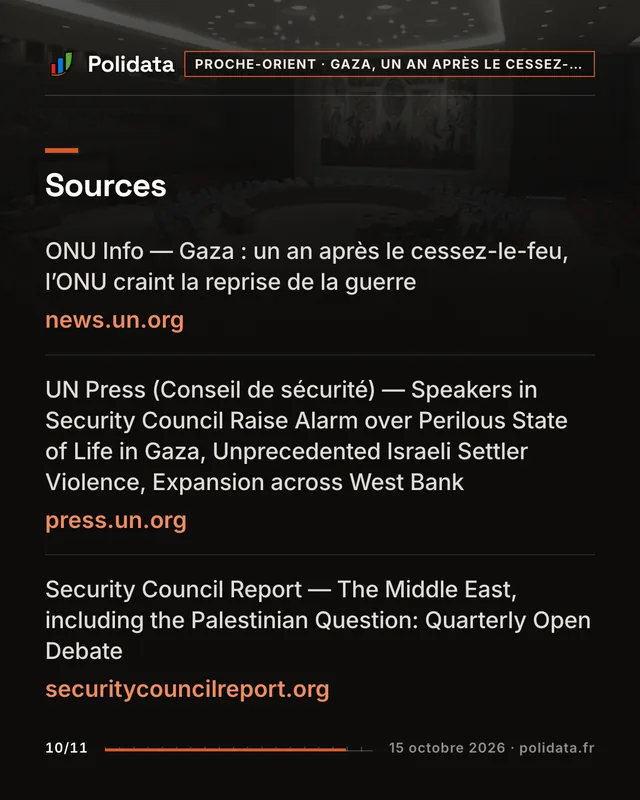 Diapositive 10 sur 11 — Pour l’ONU, le risque d’un retour à la guerre à Gaza « n’a jamais été aussi élevé »