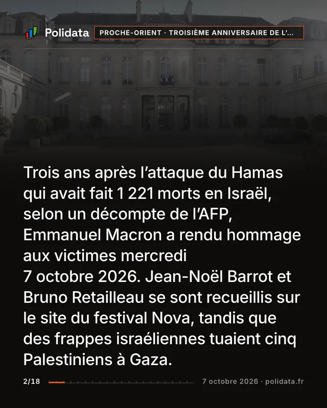 Trois ans après l’attaque du Hamas qui avait fait 1 221 morts en Israël, selon un décompte de l’AFP, Emmanuel Macron a rendu hommage aux victimes mercredi 7 octobre 2026. Jean-Noël Barrot et Bruno Retailleau se sont recueillis sur le site du festival Nova, tandis que des frappes israéliennes tuaient cinq Palestiniens à Gaza.